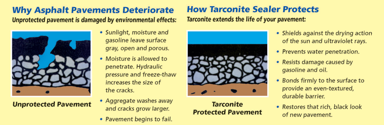 Why Asphalt Pavements Deteriorates